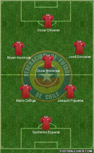 Chile Formation 2019