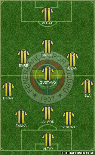 Fenerbahçe SK Formation 2019