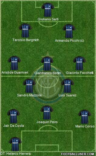 F.C. Internazionale Formation 2019