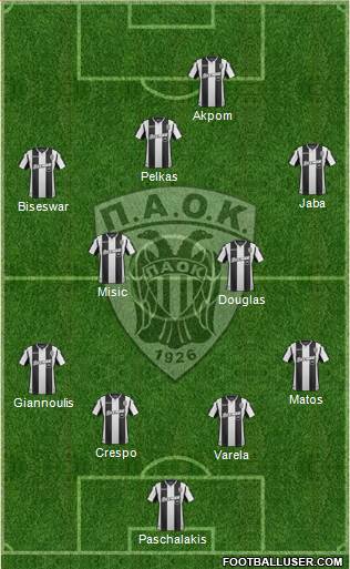 AS PAOK Salonika Formation 2019