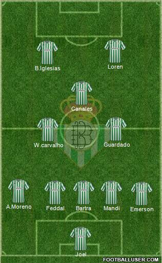 Real Betis B., S.A.D. Formation 2019