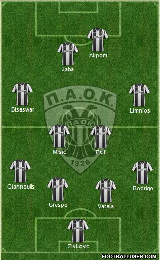 AS PAOK Salonika Formation 2019