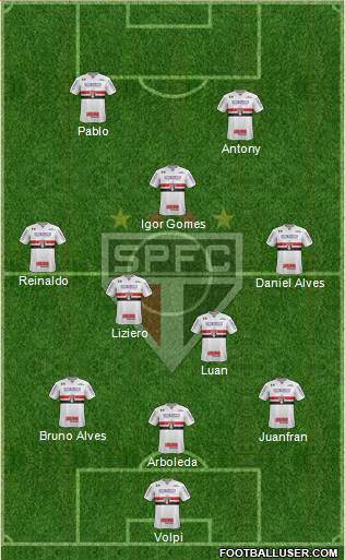 São Paulo FC Formation 2019