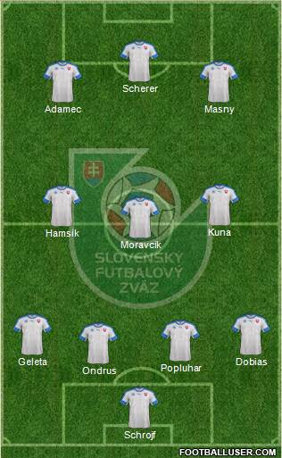 Slovakia Formation 2019