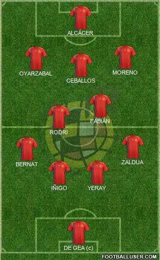 Spain Formation 2019