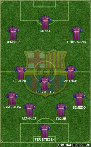 F.C. Barcelona Formation 2019