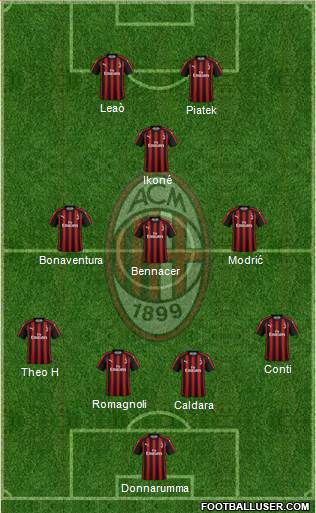 A.C. Milan Formation 2019