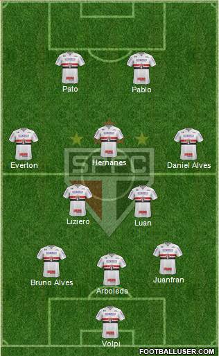 São Paulo FC Formation 2019