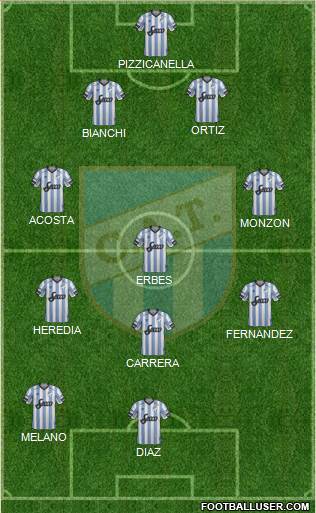 Atlético Tucumán Formation 2019