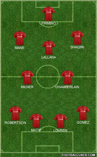 Liverpool Formation 2019