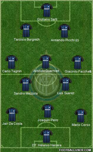 F.C. Internazionale Formation 2019