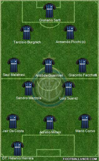 F.C. Internazionale Formation 2019