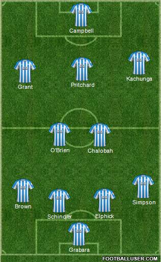 Huddersfield Town Formation 2019