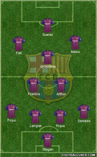 F.C. Barcelona Formation 2019