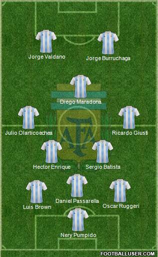 Argentina Formation 2019