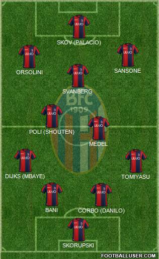Bologna Formation 2019