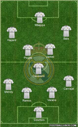 Real Madrid C.F. Formation 2019