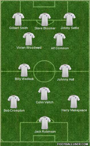 England Formation 2019