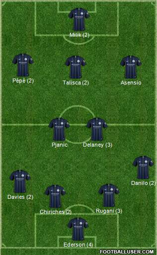 Manchester City Formation 2019
