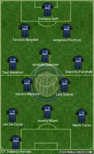 F.C. Internazionale Formation 2019