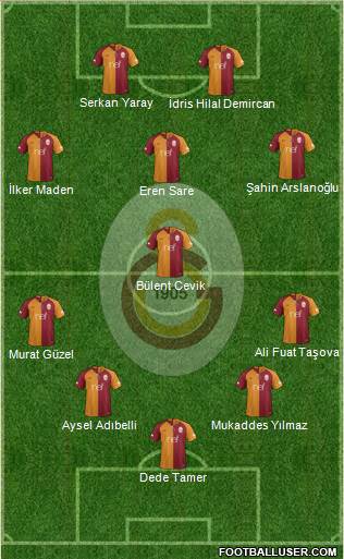Galatasaray SK Formation 2019