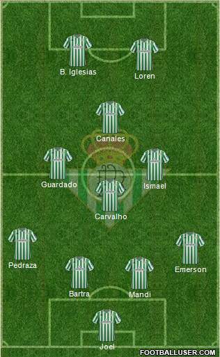 Real Betis B., S.A.D. Formation 2019