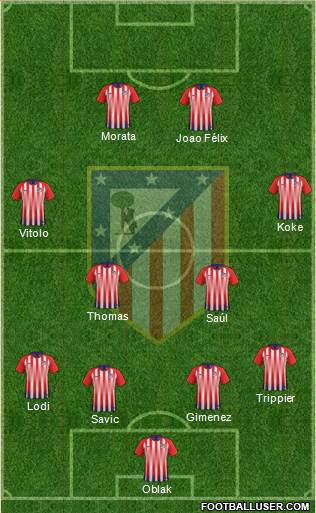 Atlético Madrid B Formation 2019