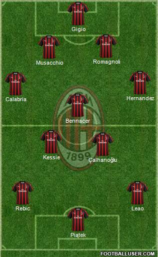 A.C. Milan Formation 2019