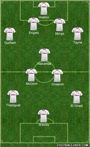Aston Villa Formation 2019