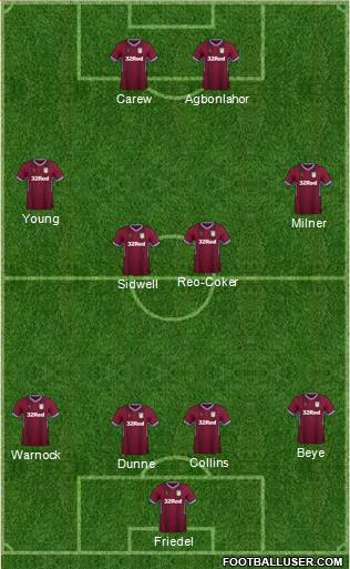 Aston Villa Formation 2019