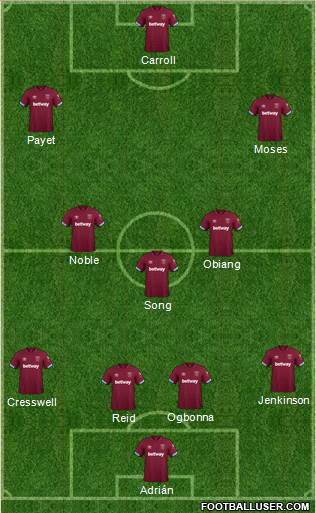 West Ham United Formation 2019