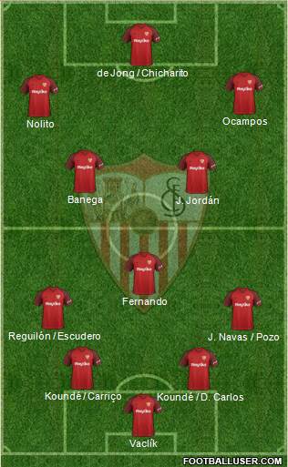 Sevilla F.C., S.A.D. Formation 2019