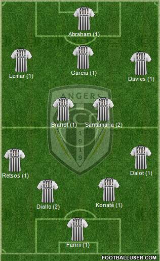 Angers SCO Formation 2019