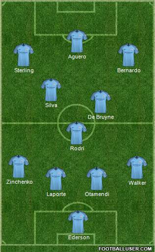 Manchester City Formation 2019