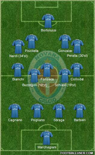 Novara Formation 2019