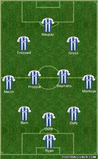 Brighton and Hove Albion Formation 2019