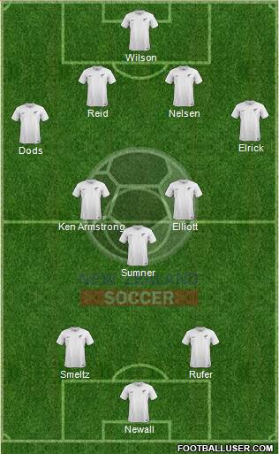 New Zealand Formation 2019