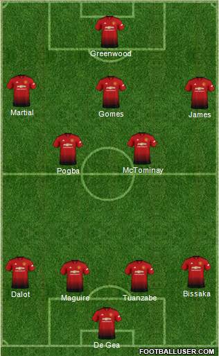 Manchester United Formation 2019