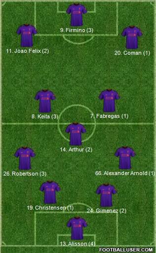 Liverpool Formation 2019