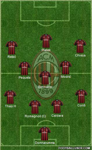 A.C. Milan Formation 2019