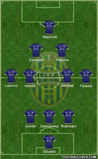 Hellas Verona Formation 2019