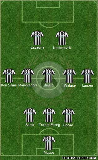 Udinese Formation 2019