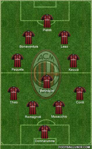 A.C. Milan Formation 2019