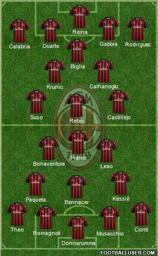 A.C. Milan Formation 2019