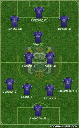RSC Anderlecht Formation 2019