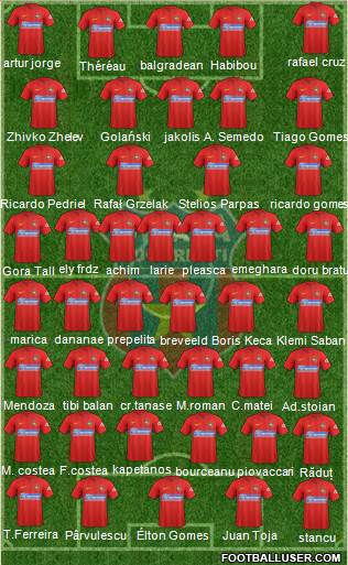 FC Steaua Bucharest football formation