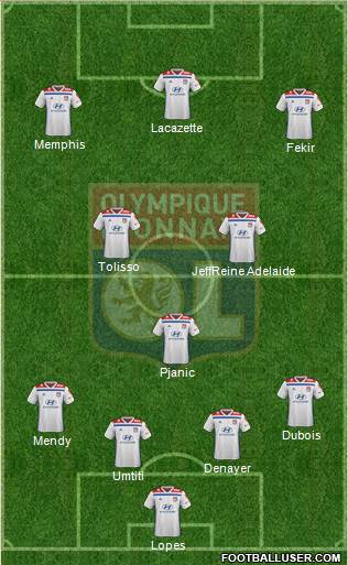 Olympique Lyonnais Formation 2019