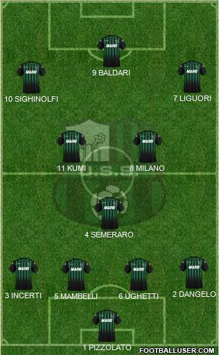 Sassuolo football formation