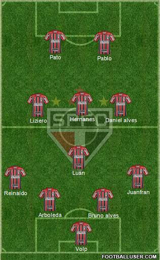São Paulo FC Formation 2019