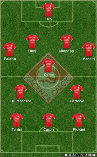 Piacenza Formation 2019